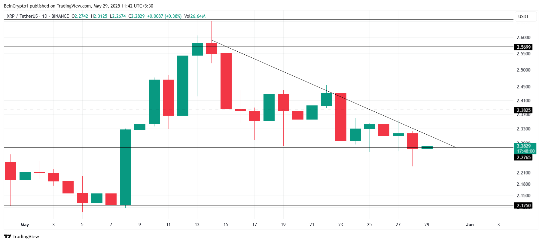 تحليل سعر XRP.