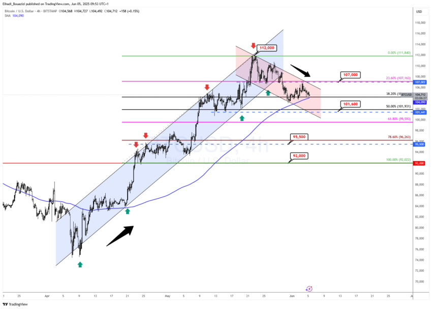 الرسم البياني 4 سا لسعر البيتكوين BTC - المصدر: TradingView