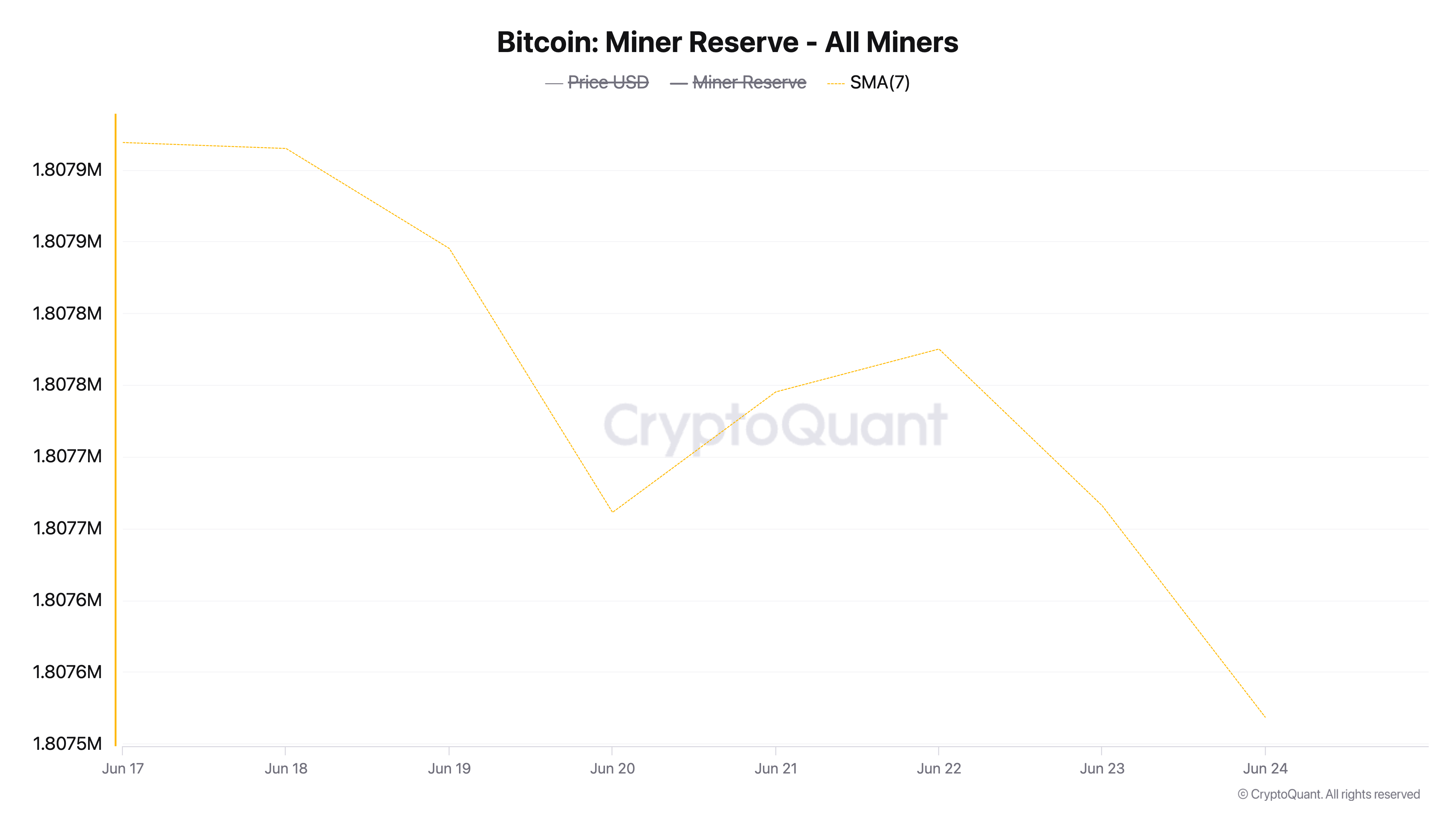 احتياطي معدني BTC.