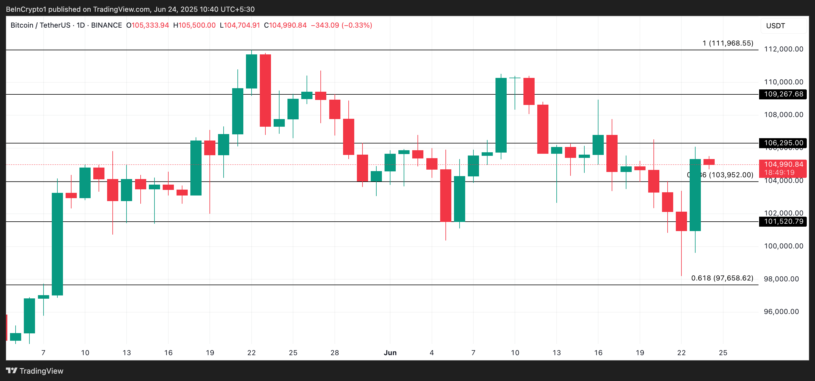 تحليل سعر بيتكوين