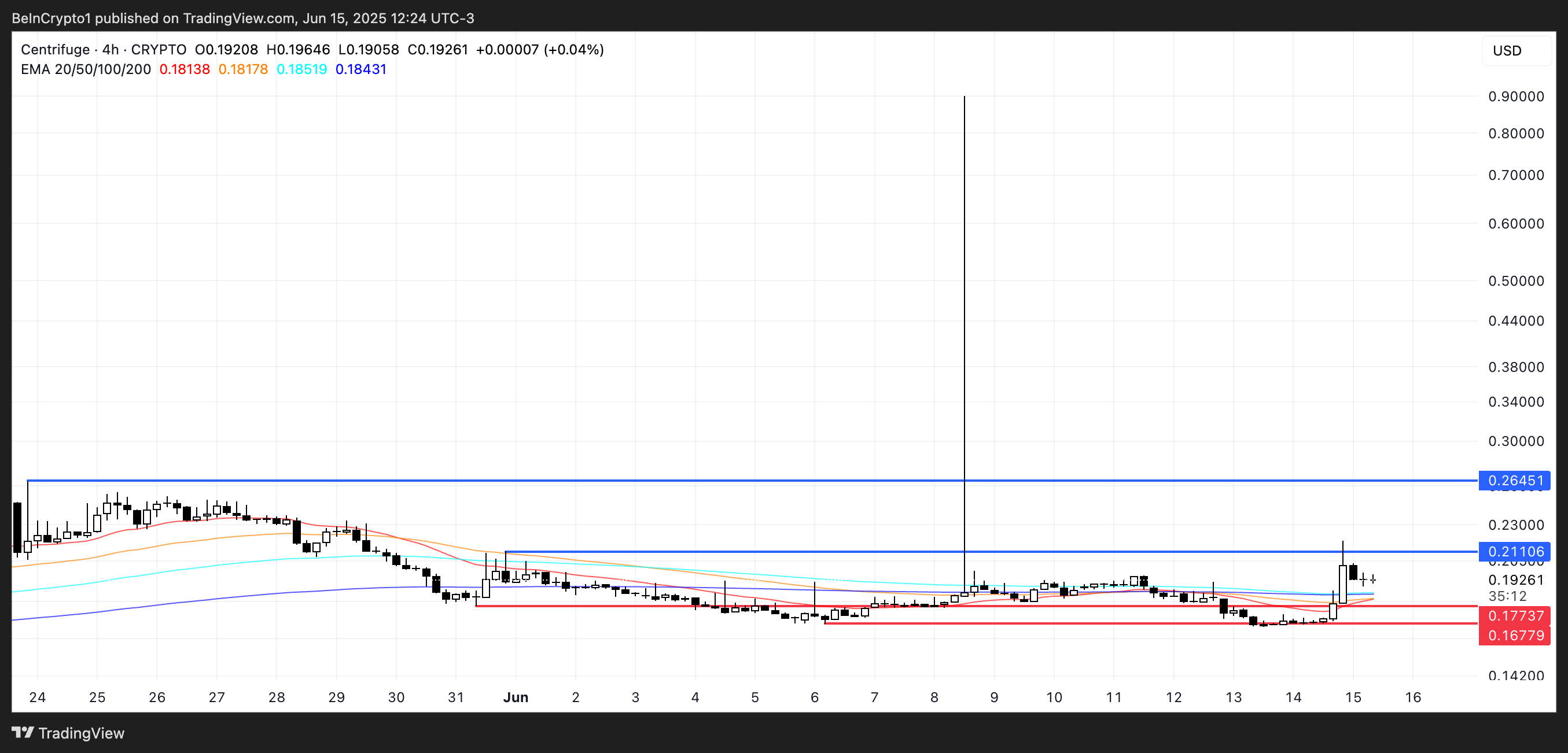 تحليل سعر CFG.