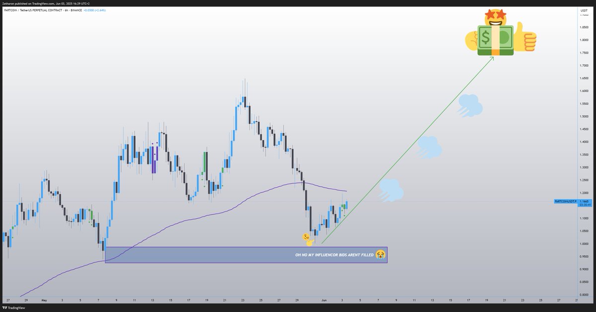فارتكوين قد تصل إلى 1,88 دولار. المصدر: Kriesz