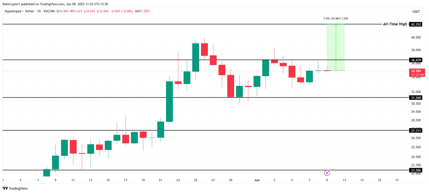 تحليل سعر HYPE.