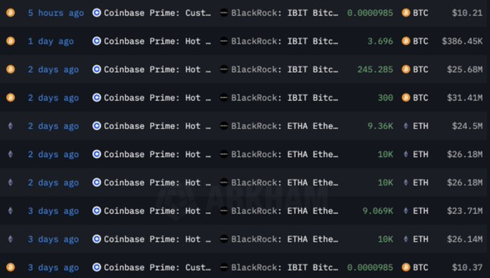 تراكمات BTC وETH وسط الخلاف بين ماسك وترامب