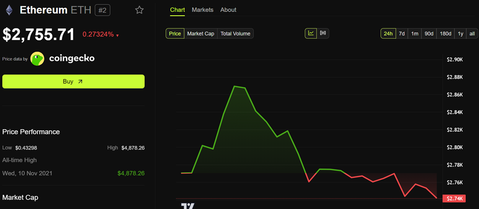 أداء سعر الإيثريوم (ETH)