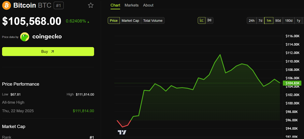 أداء سعر بيتكوين (BTC)