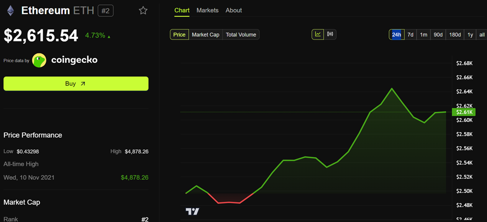 أداء سعر إيثريوم