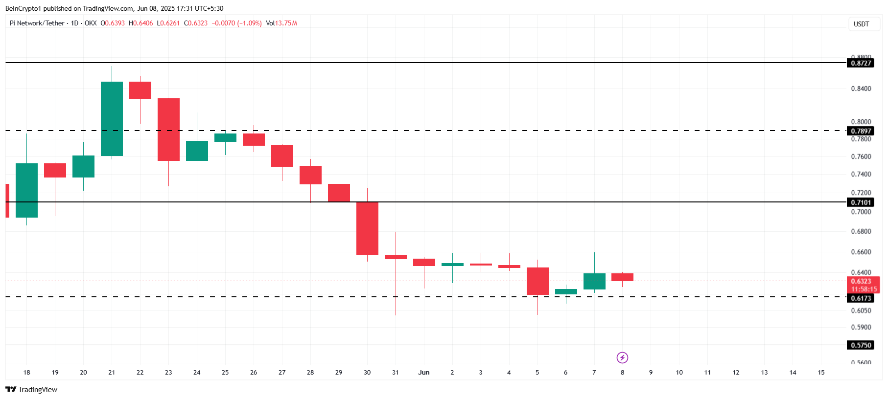 تحليل سعر شبكة باي.