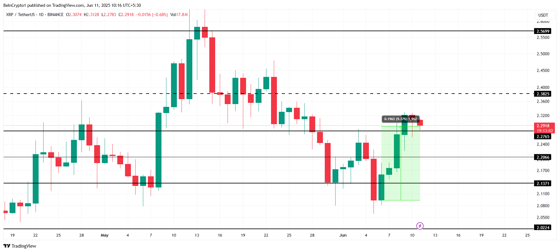 تحليل سعر XRP.