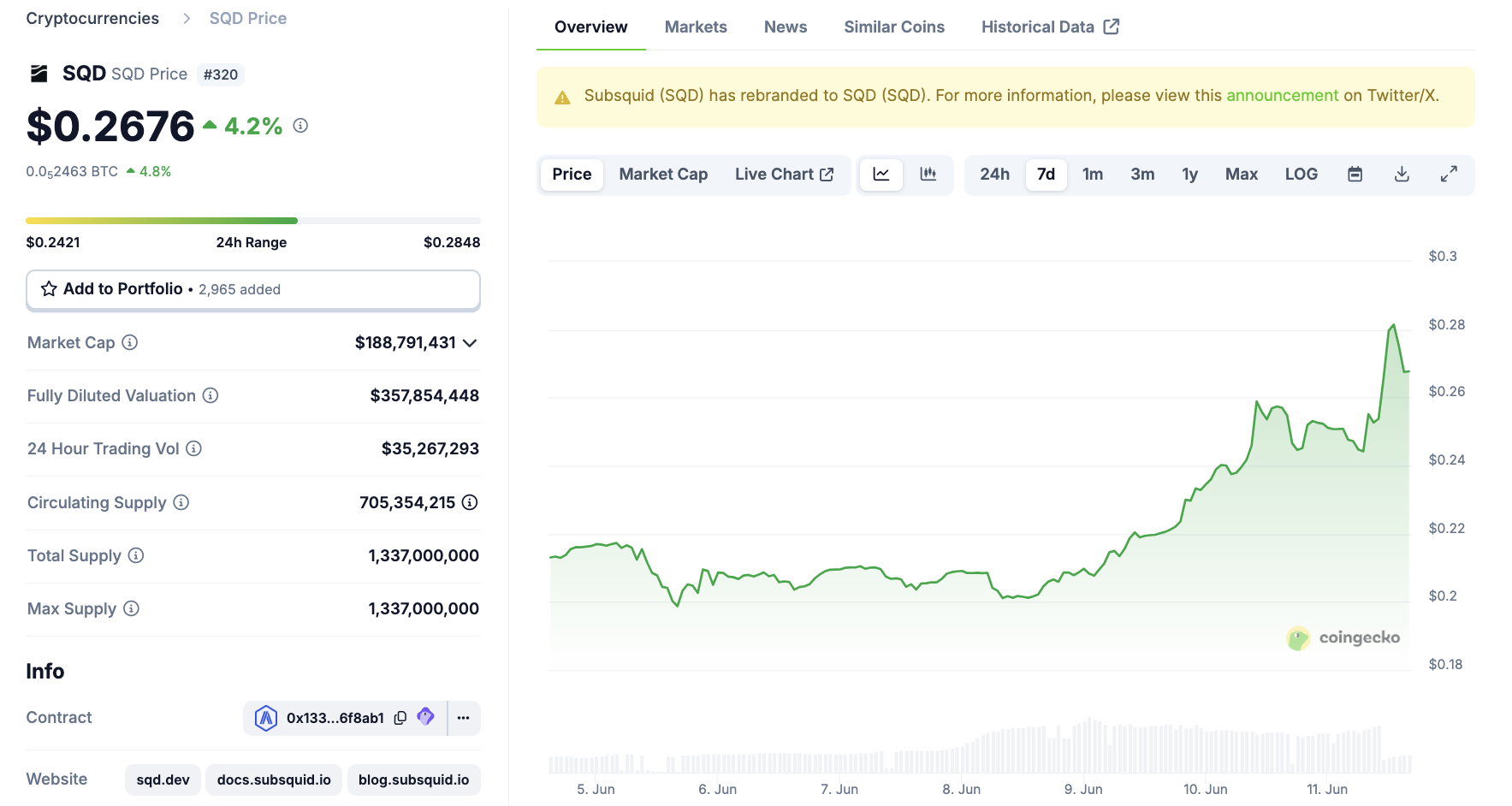 أداء سعر سبسكود (SQD) إدراج كوينبيس