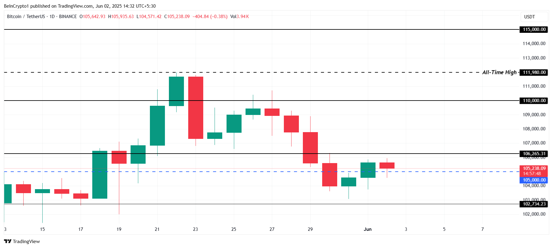 تحليل سعر بيتكوين.