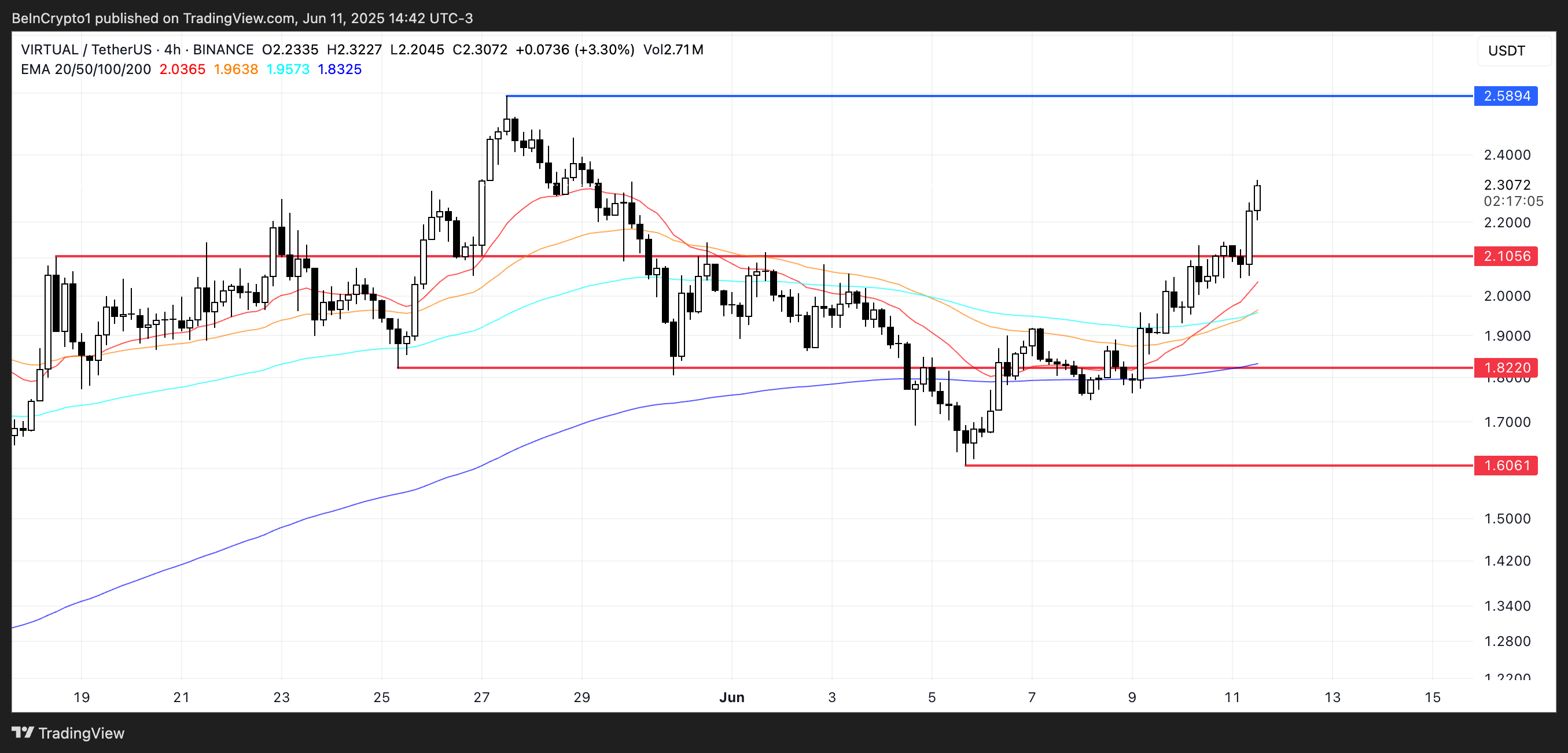 تحليل سعر VIRTUAL.