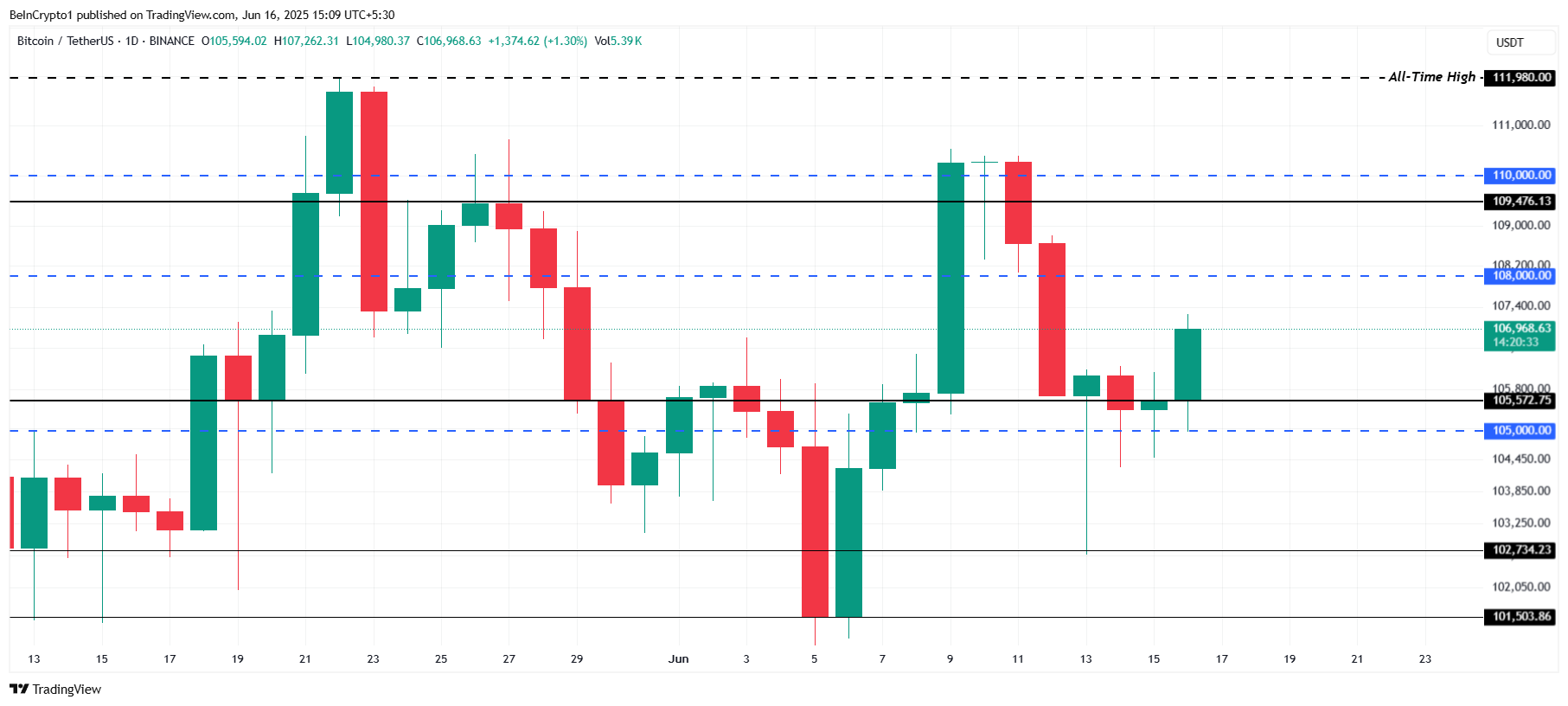 تحليل سعر بيتكوين.