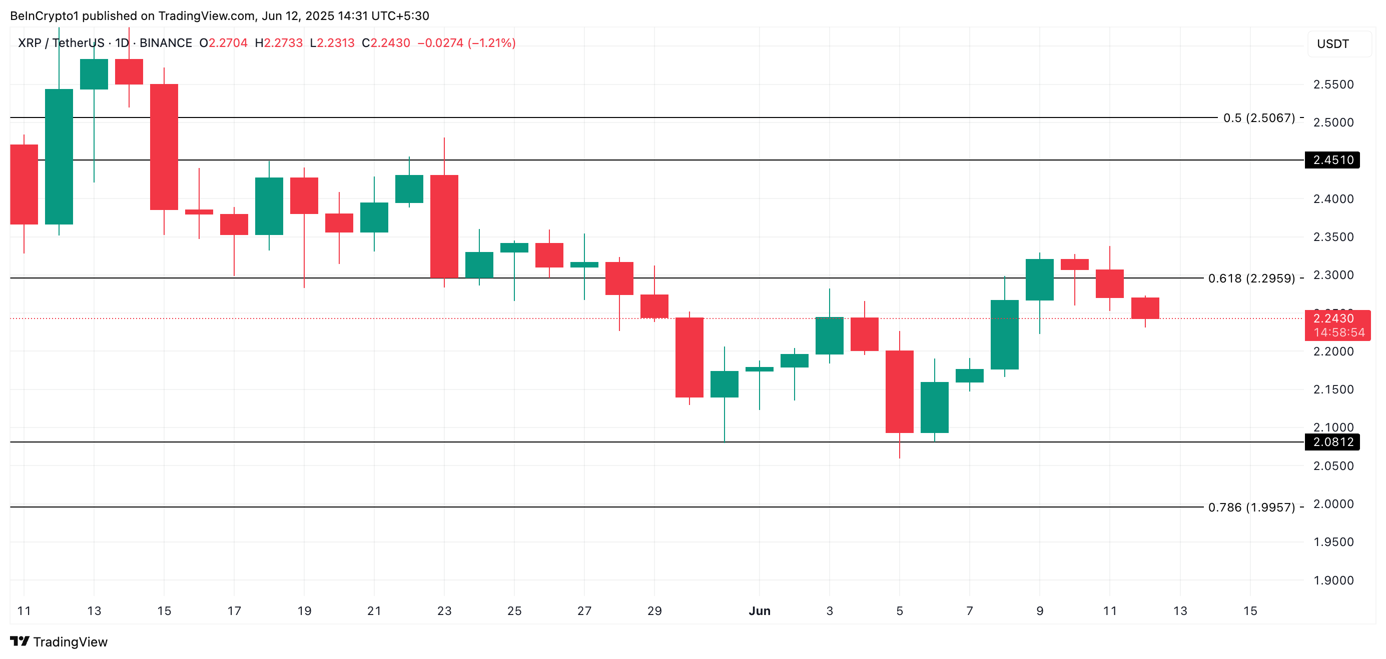 تحليل سعر XRP.