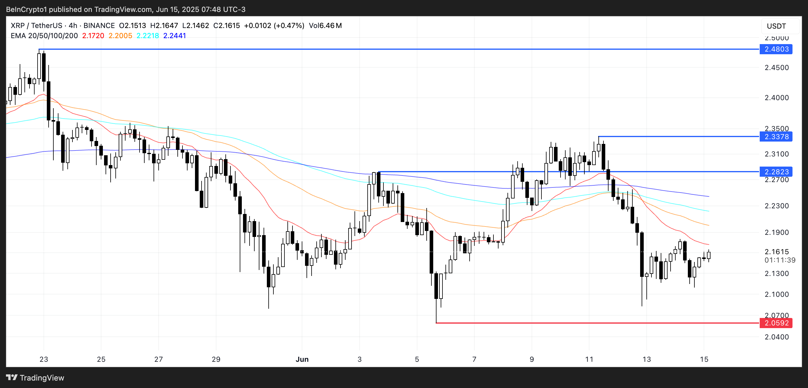 تحليل سعر XRP.