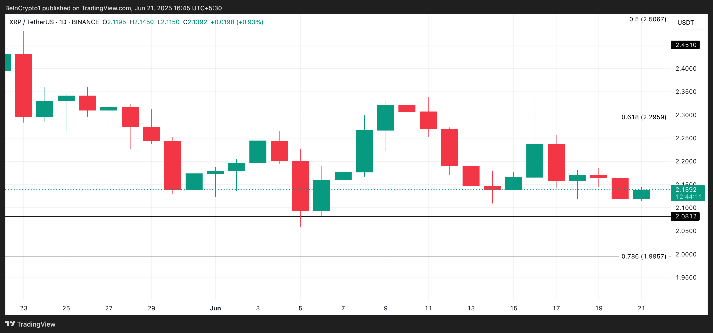 تحليل سعر XRP.