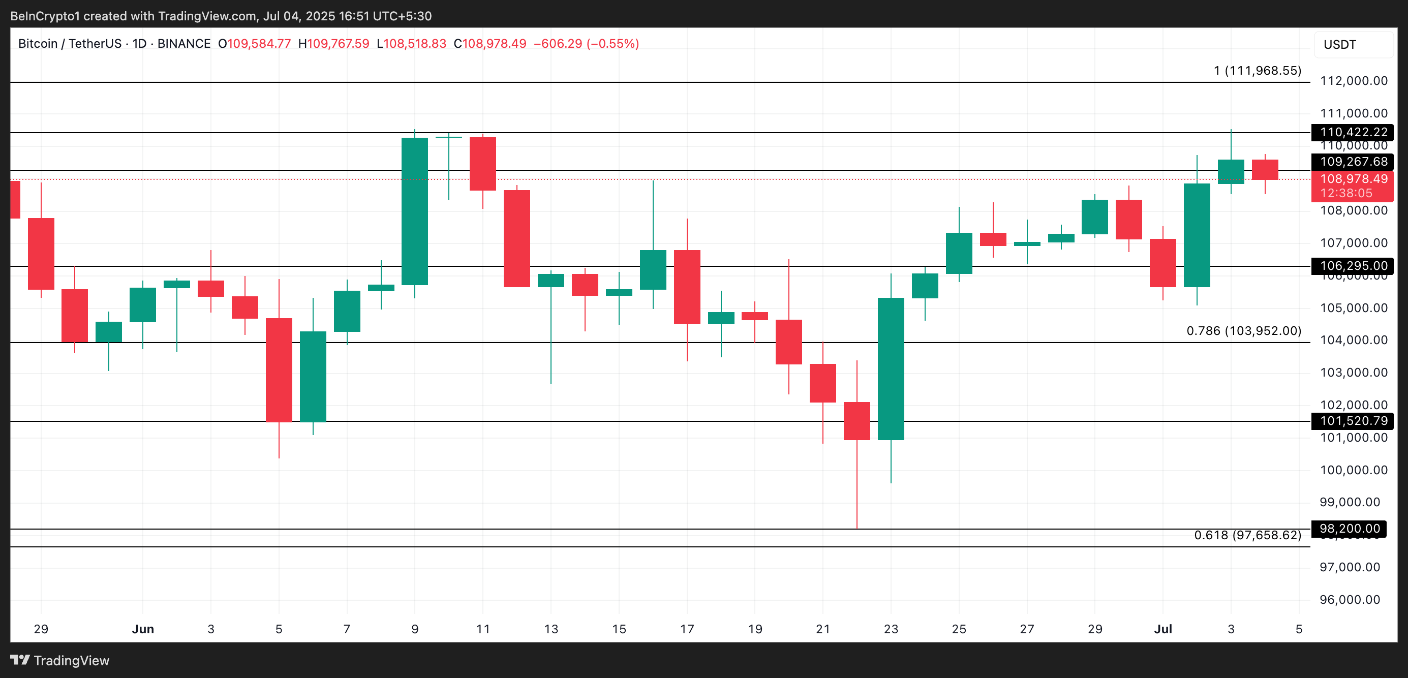 تحليل سعر بيتكوين