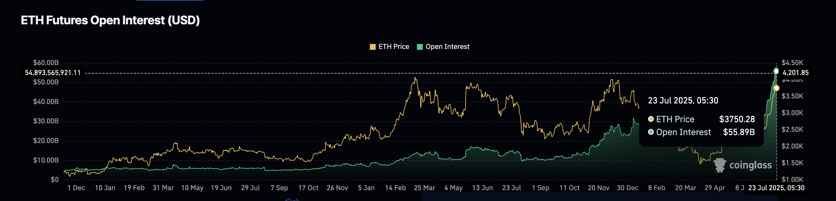 الاهتمام المفتوح لإيثريوم