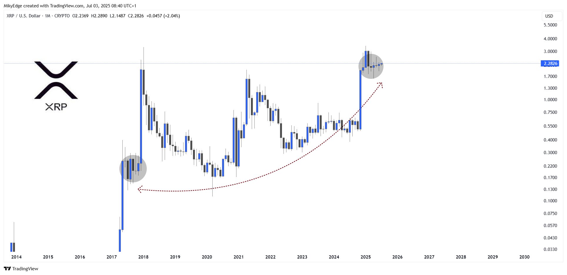 توقع شمعة إلهية لإيثريوم. المصدر: Mikybull