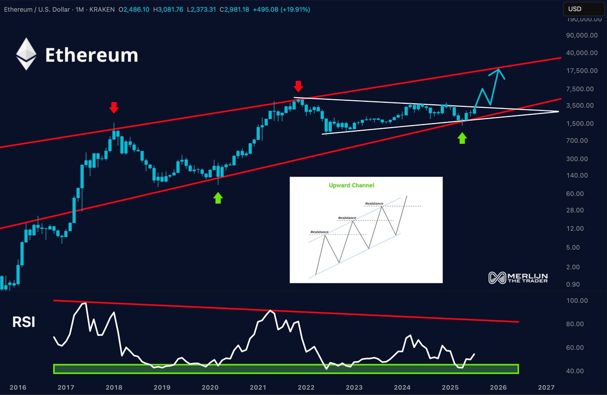 توقع سعر إيثريوم