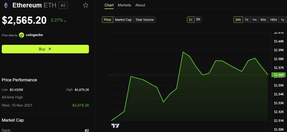 أداء سعر إيثريوم (ETH)