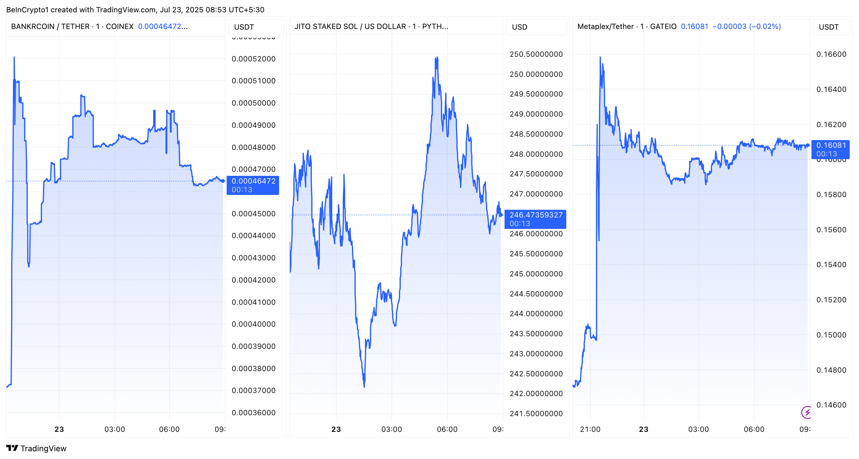 أداء BNKR, JITOSOL, وMPLX بعد إضافة خارطة طريق Coinbase