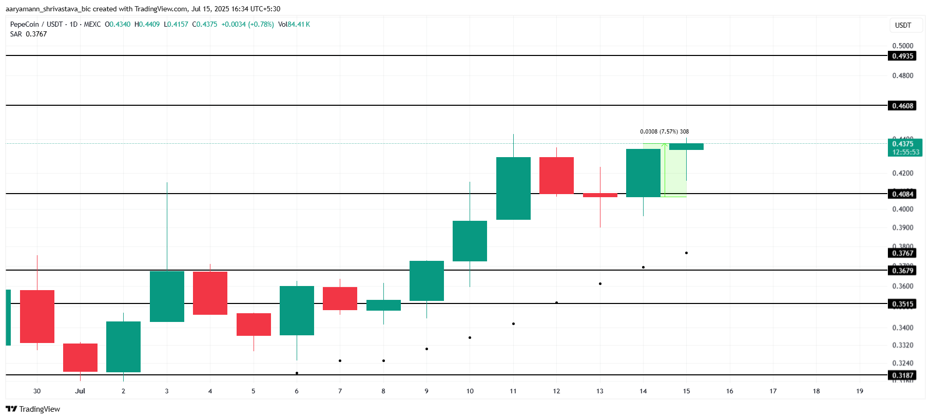 تحليل سعر بيبيكوين.