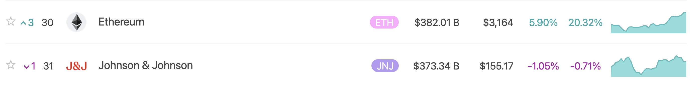 إيثريوم تتجاوز جونسون & جونسون