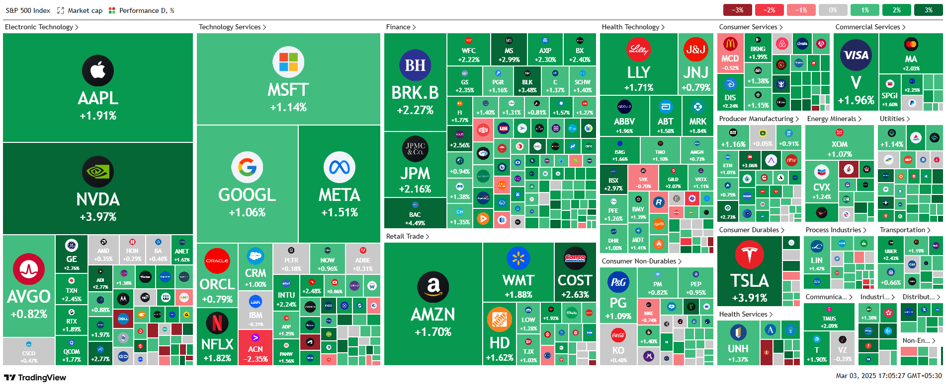 trump + tariffs + crypto stock market