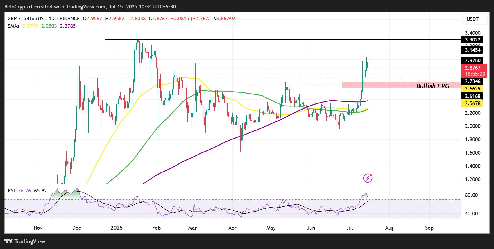 أداء سعر XRP