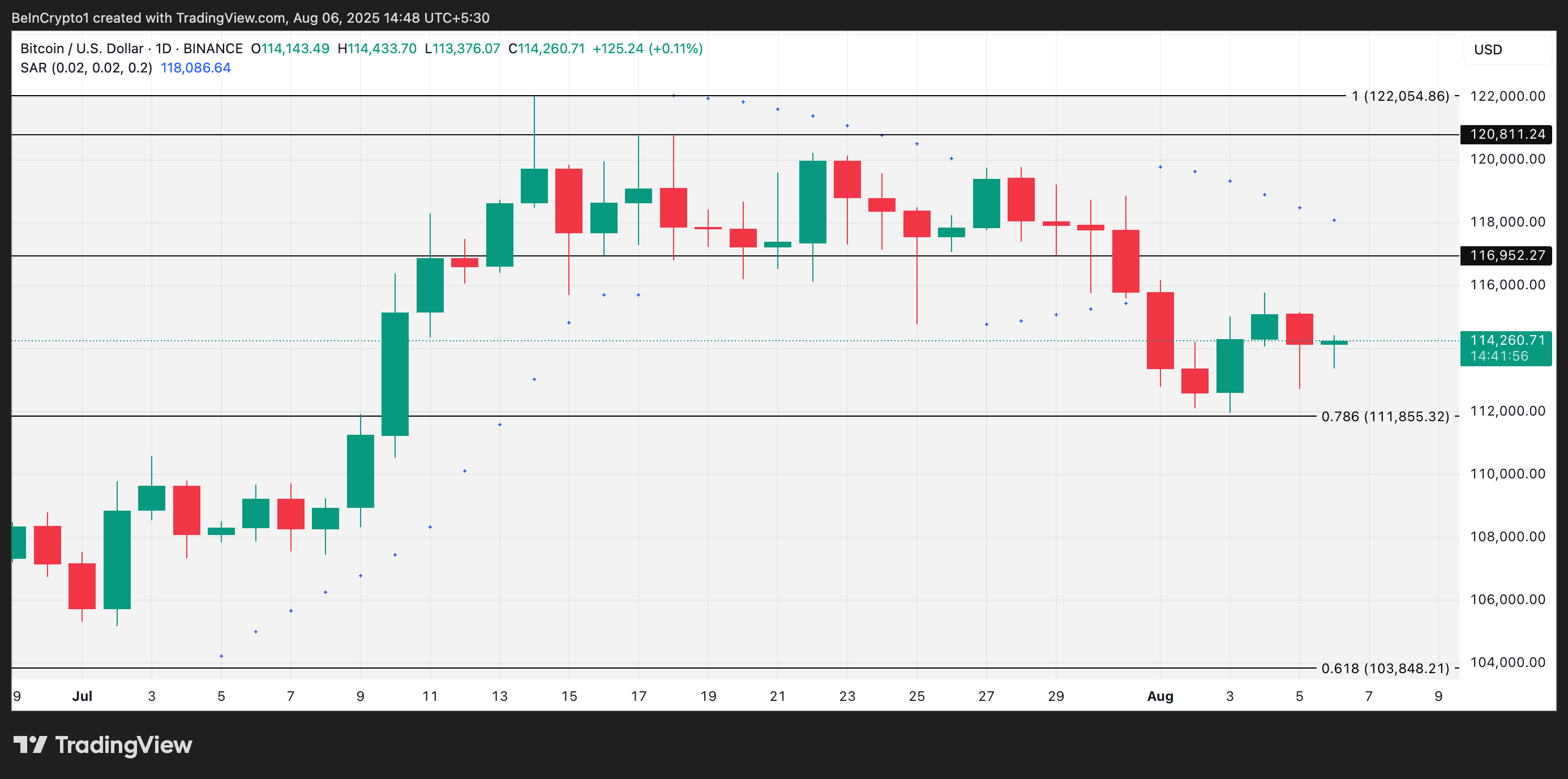 تحليل سعر بيتكوين.