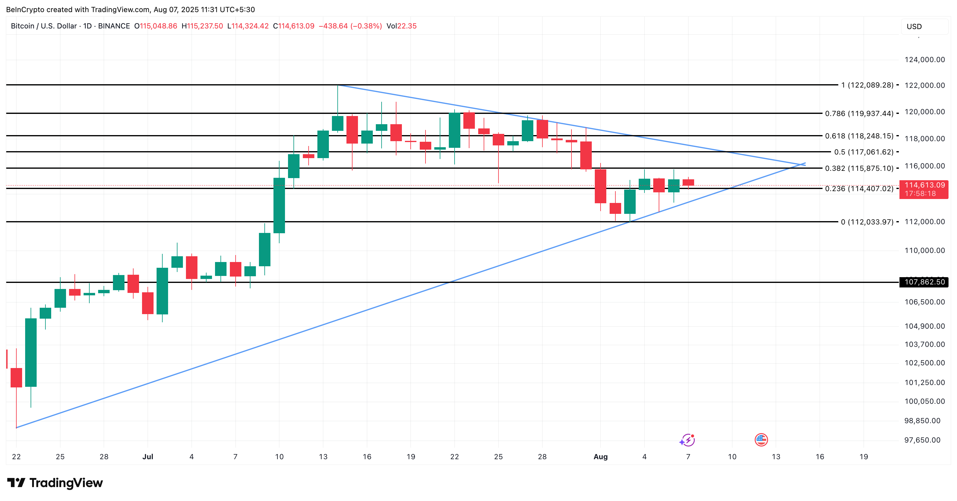 تحليل سعر بيتكوين