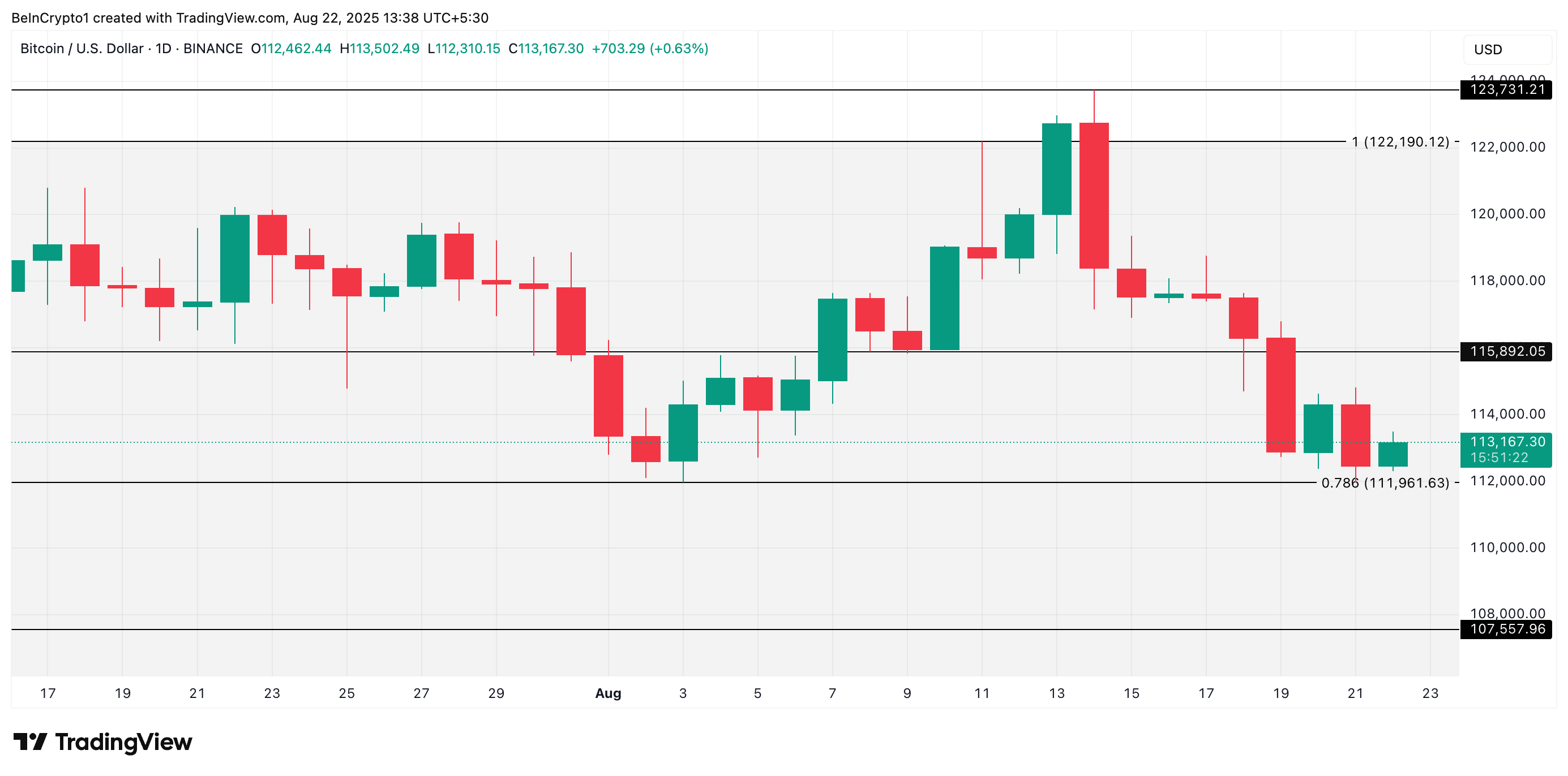 تحليل سعر بيتكوين.