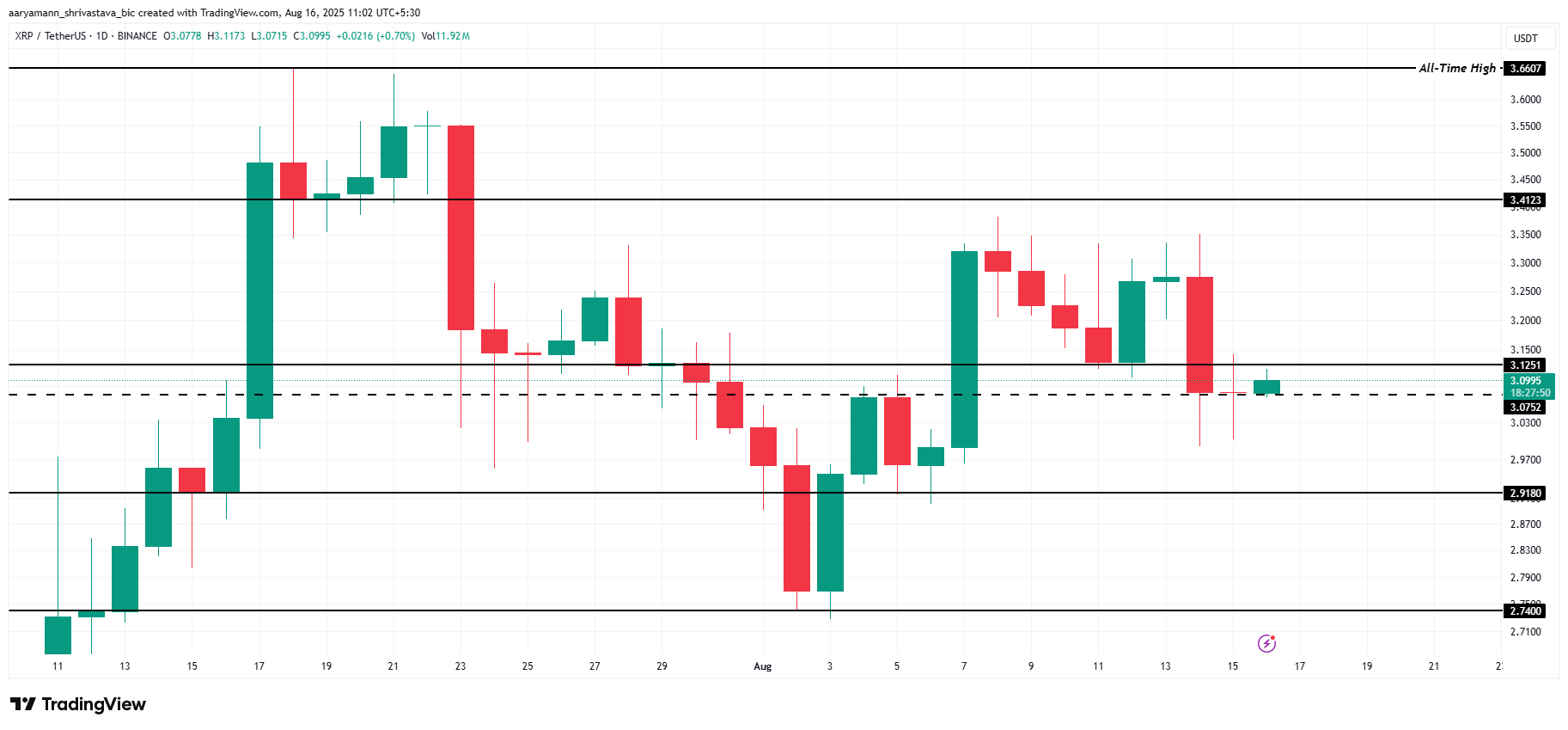 تحليل سعر XRP.
