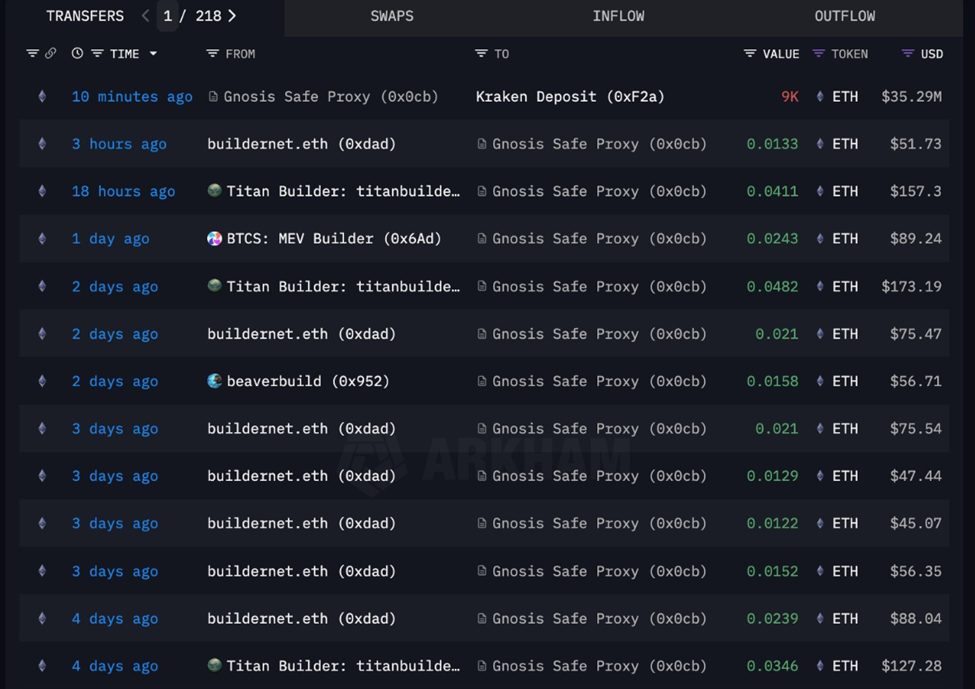 محفظة متعددة التوقيعات تودع 35 مليون دولار في إيثريوم إلى كراكن