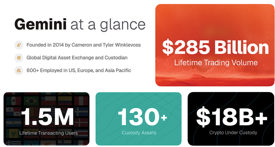 Gemini's Key Metrics.