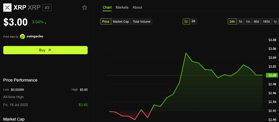 أداء سعر ريبل (XRP)