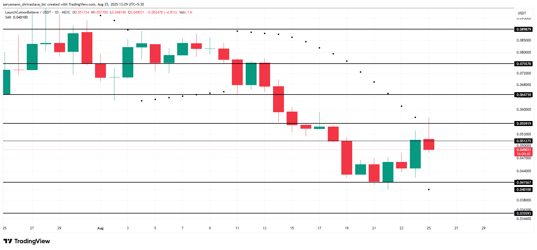 تحليل سعر LAUNCHCOIN.