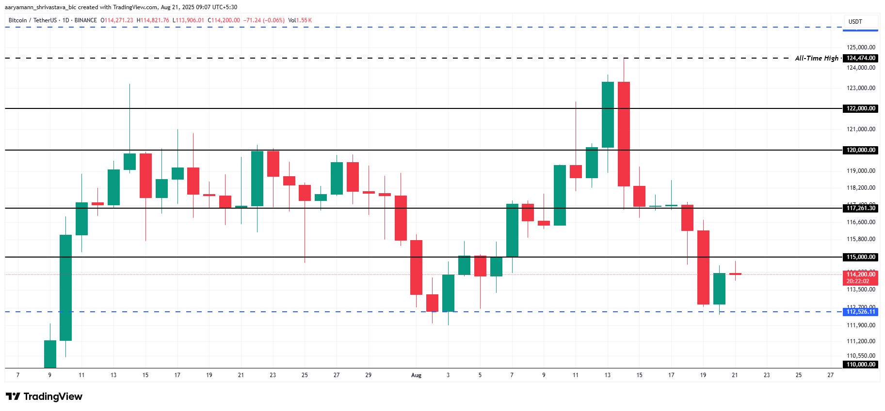 تحليل سعر بيتكوين.