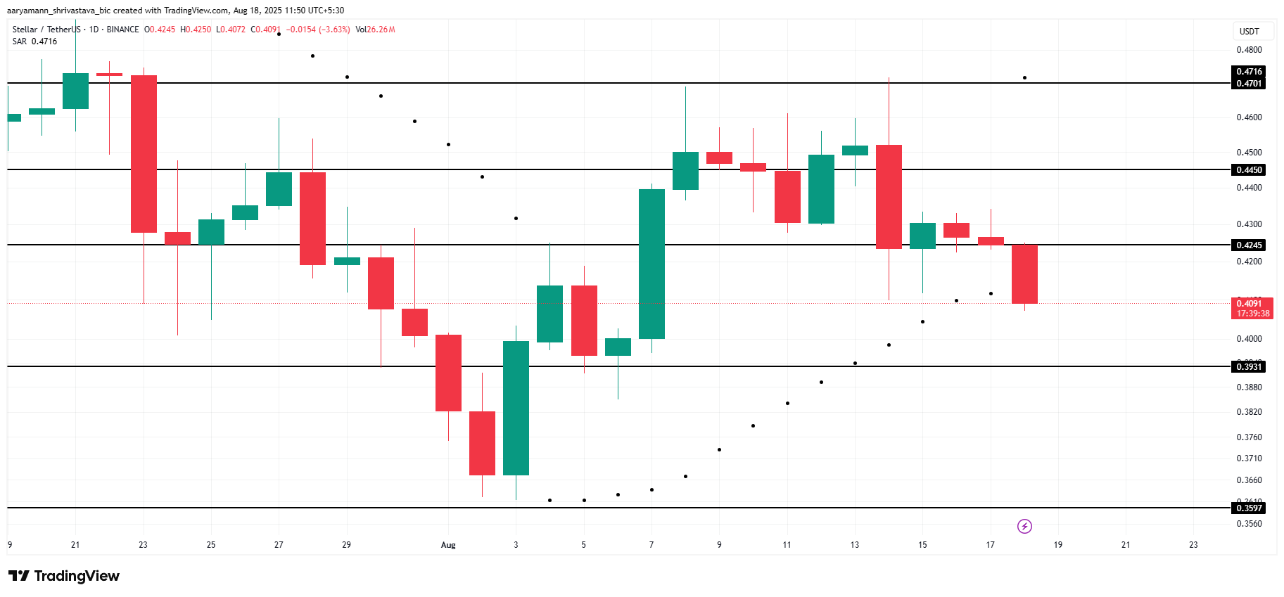 تحليل سعر XLM.