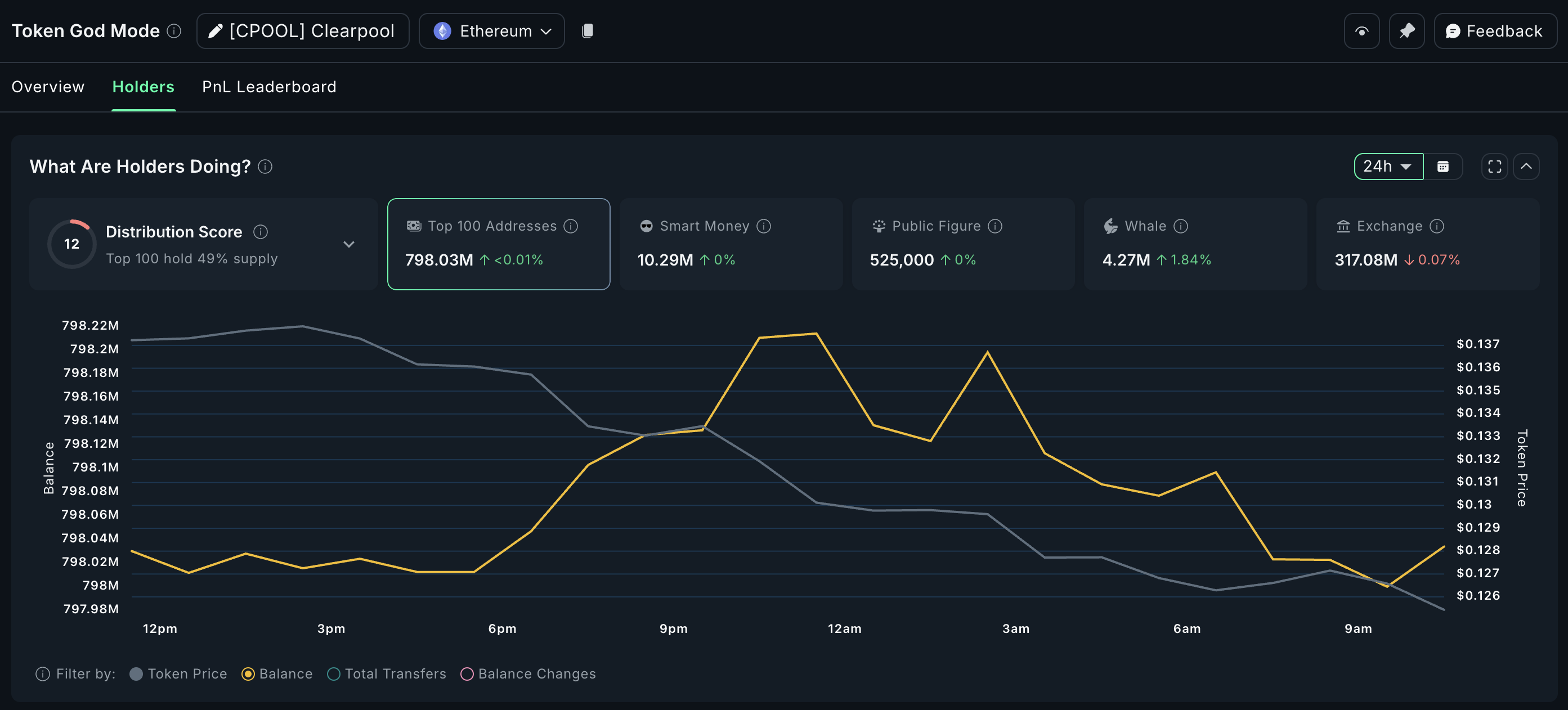 حيتان العملات الرقمية تشتري CPOOL