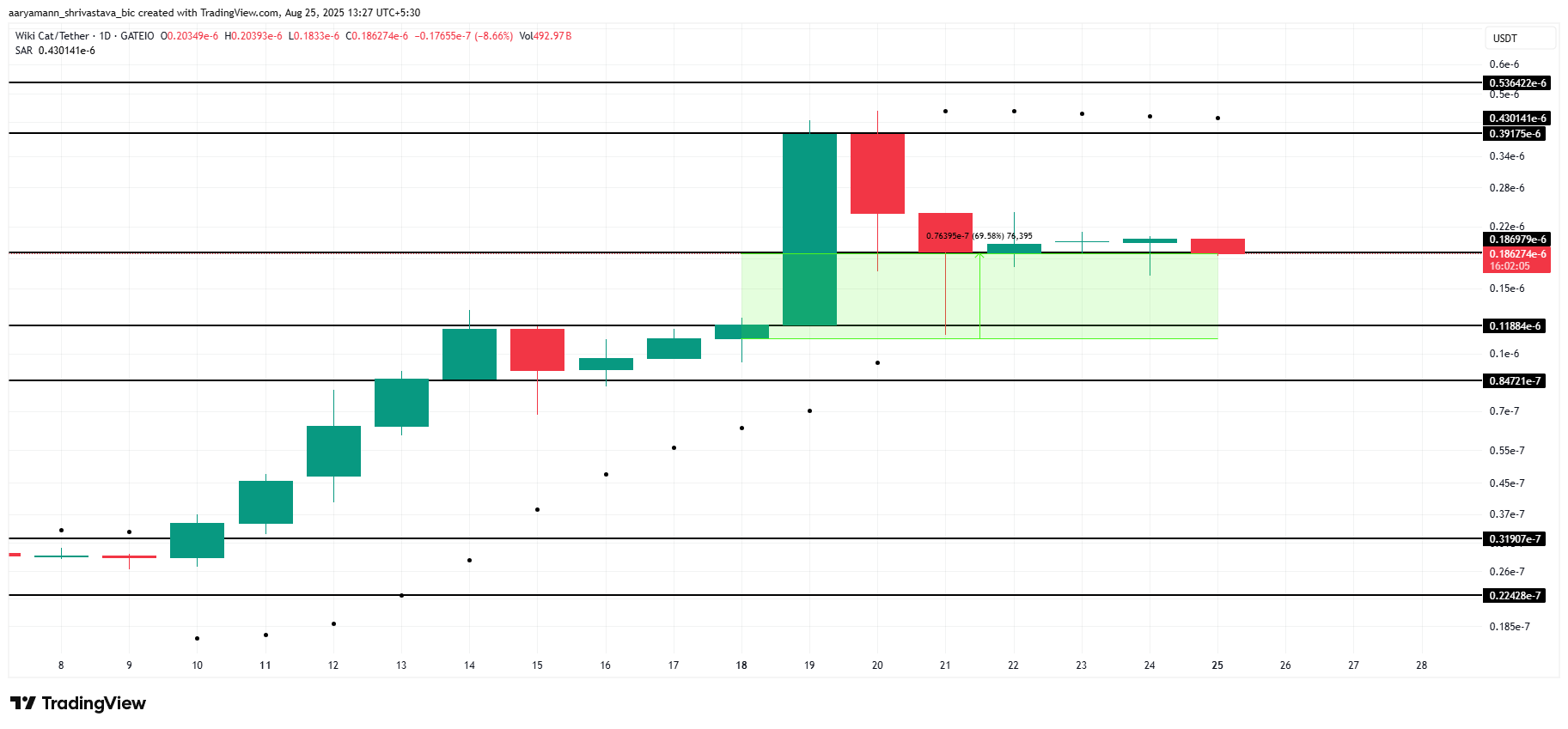 تحليل سعر WKC.