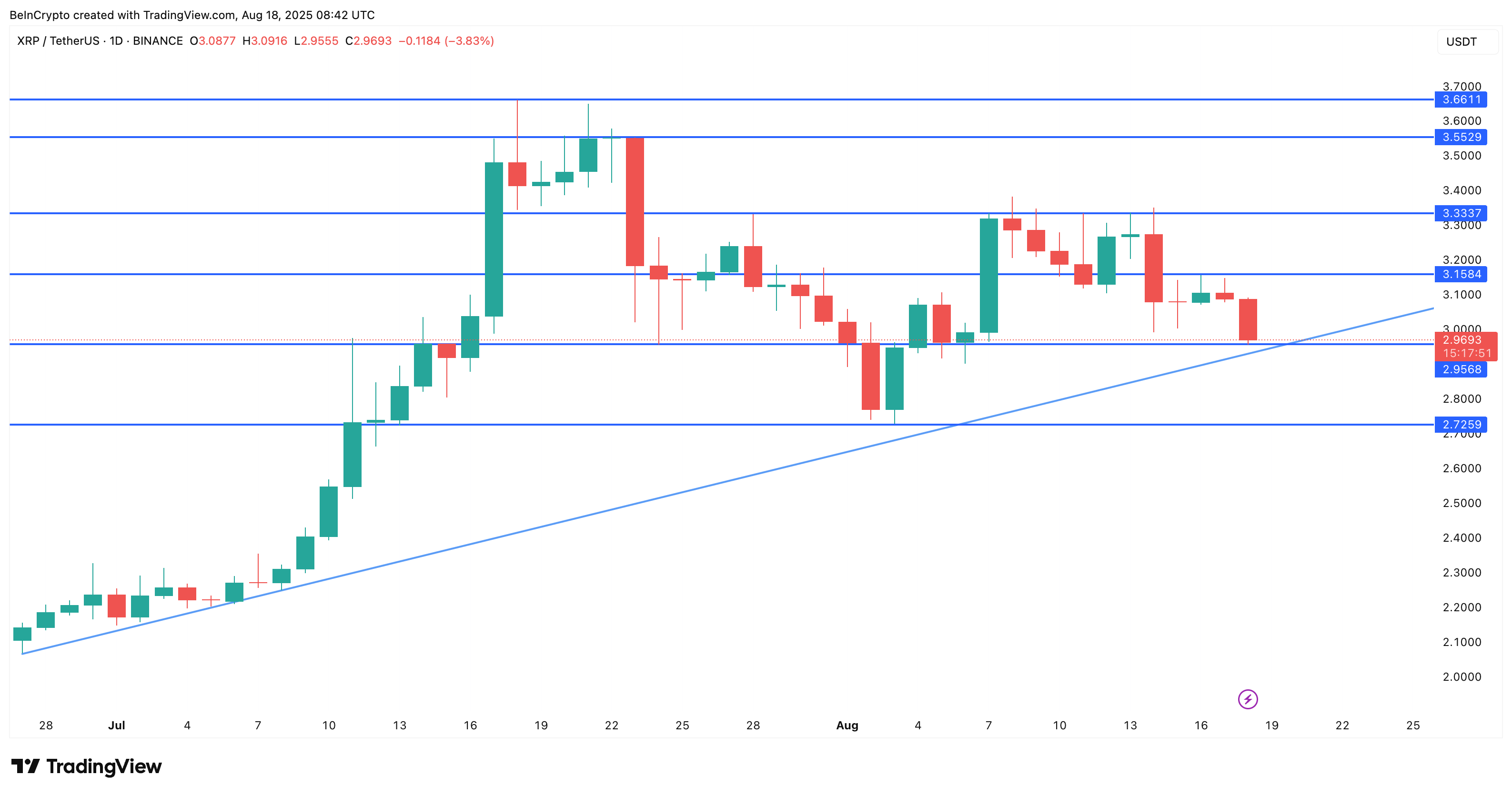 تحليل سعر XRP