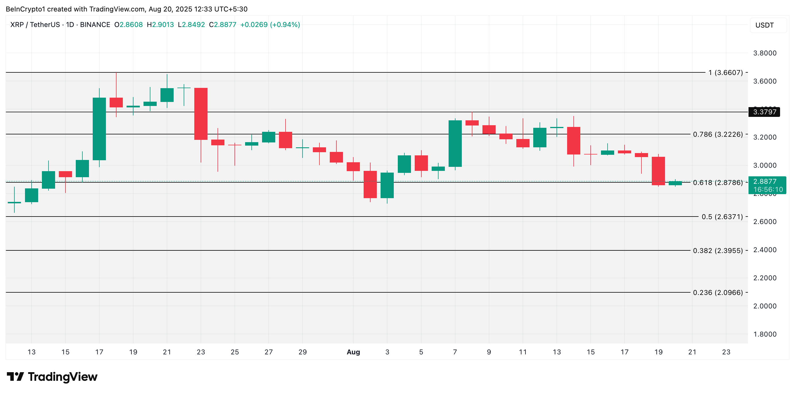 تحليل سعر XRP.