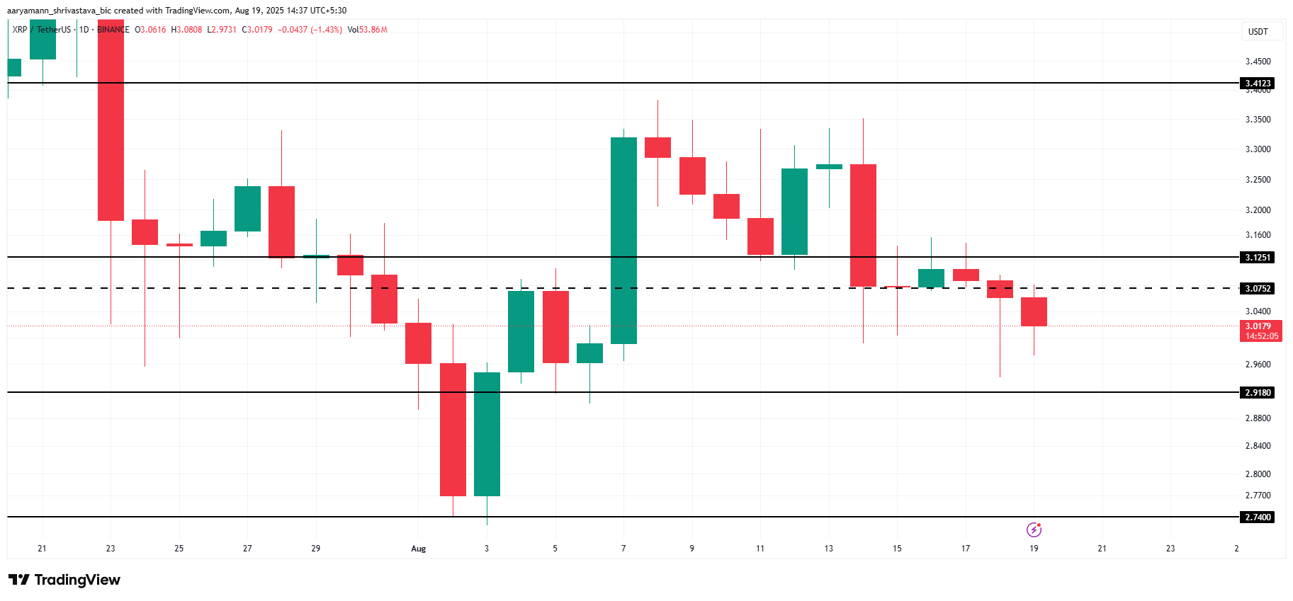تحليل سعر XRP.