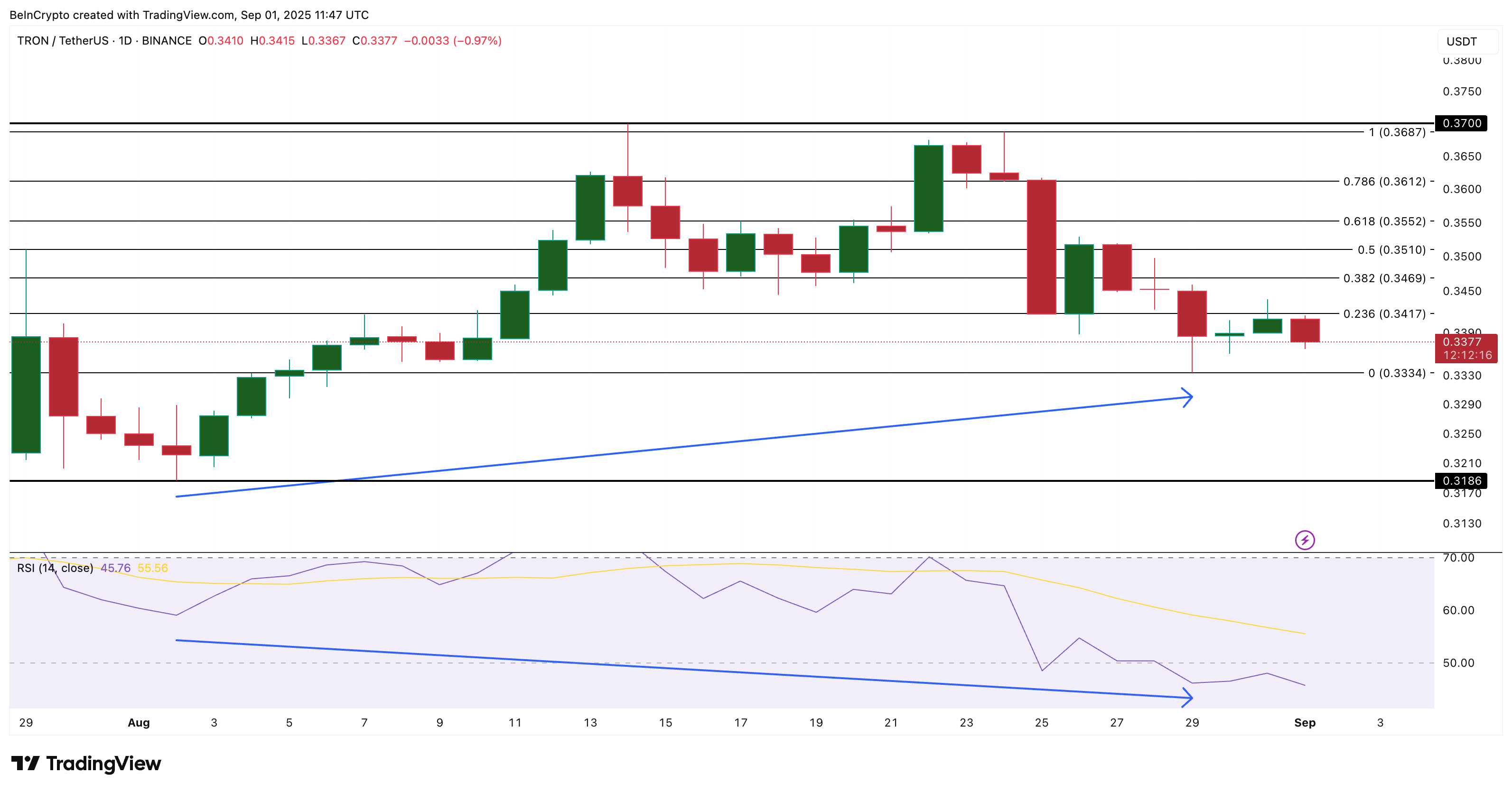تحليل سعر TRX